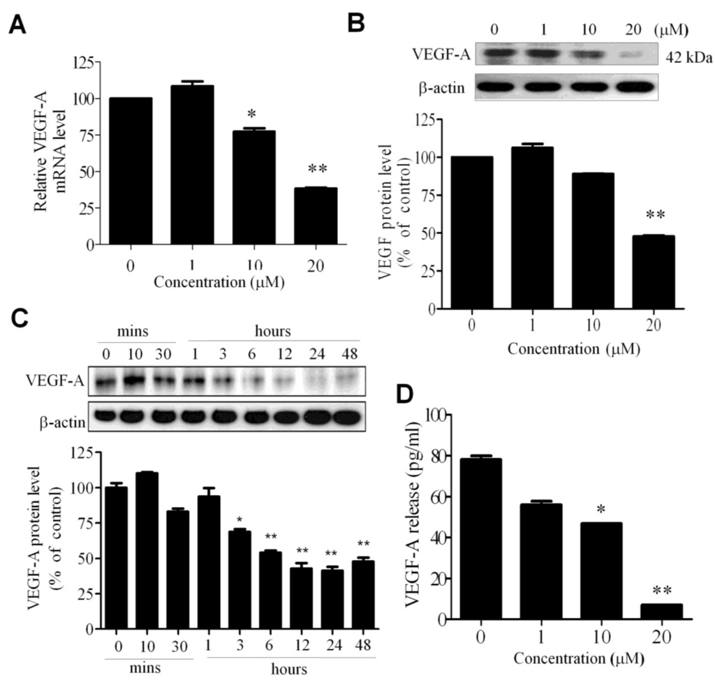 Marinedrugs 13 00861 g003 1024