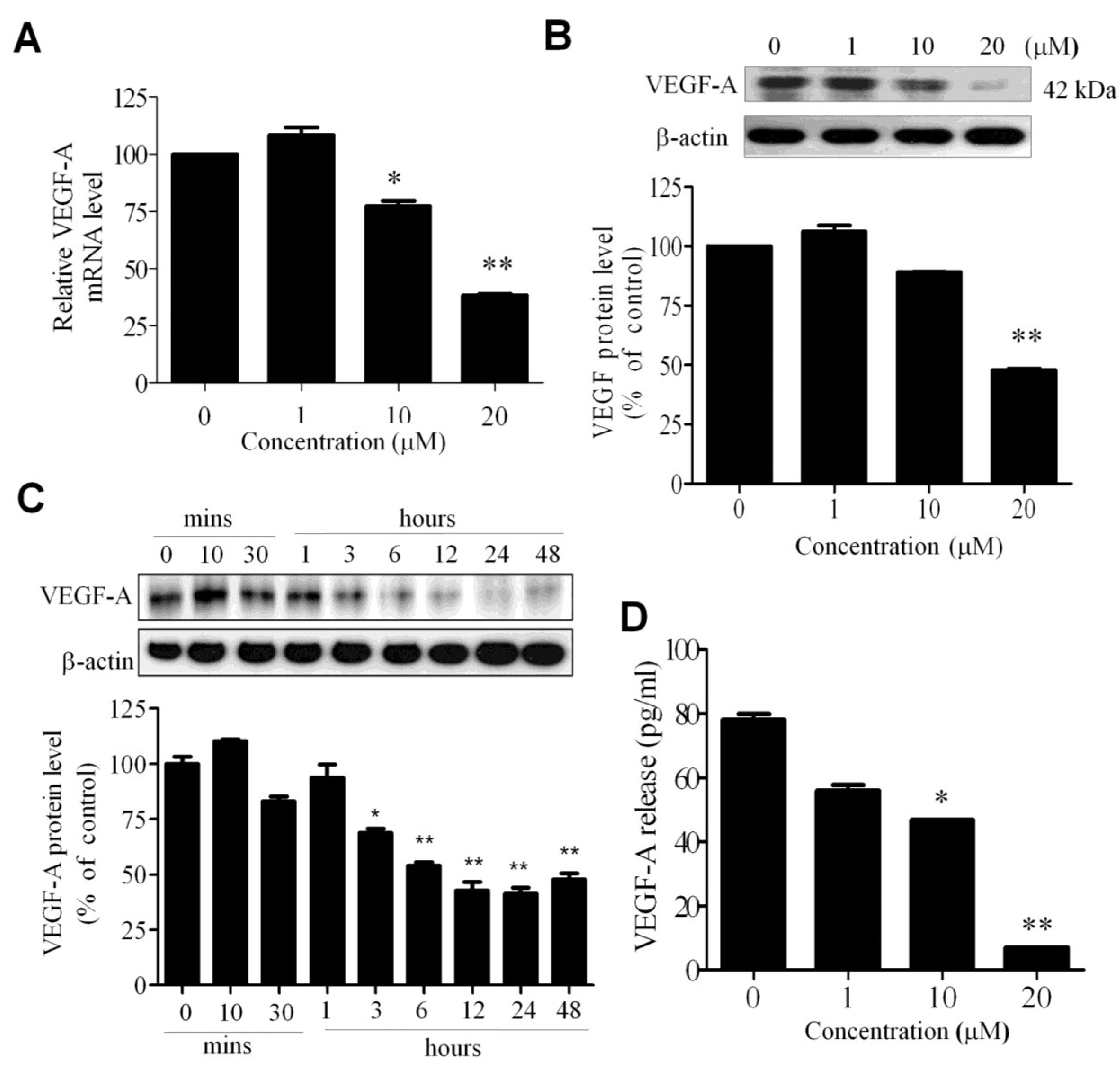 Marinedrugs 13 00861 g003