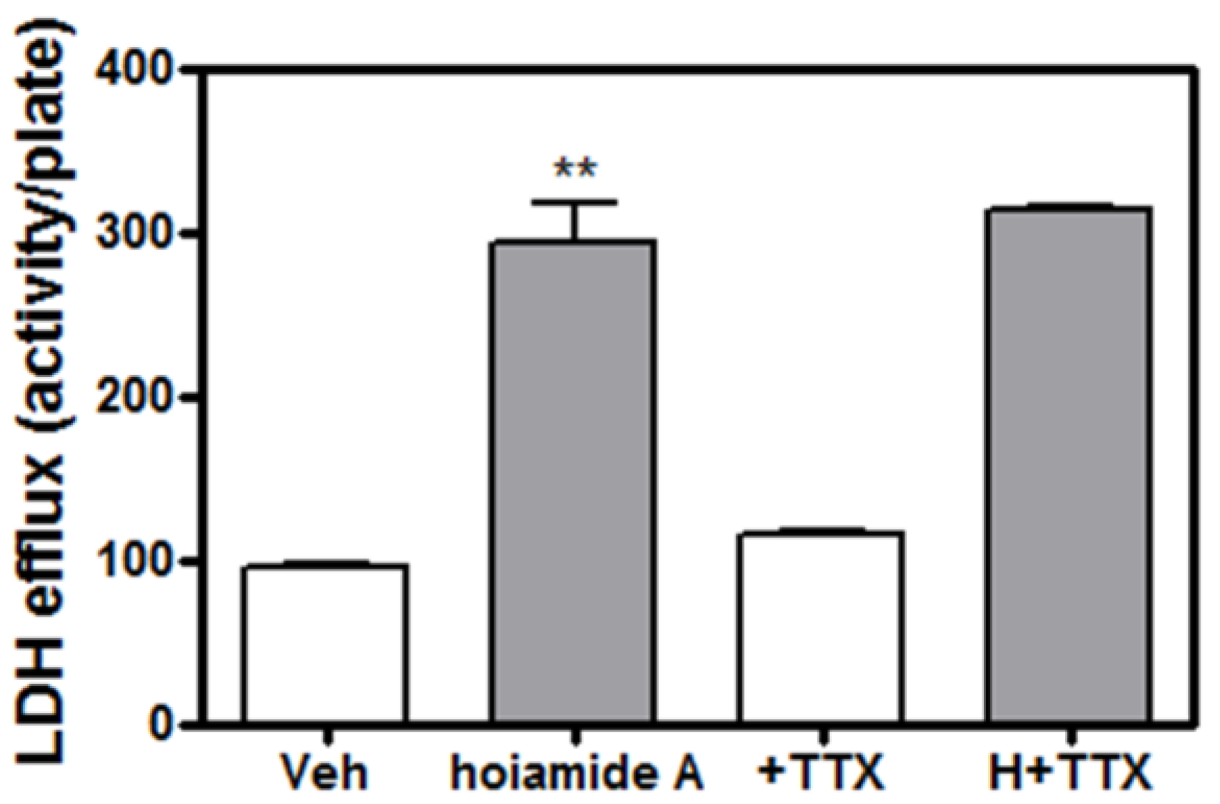 Marinedrugs 13 00903 g007