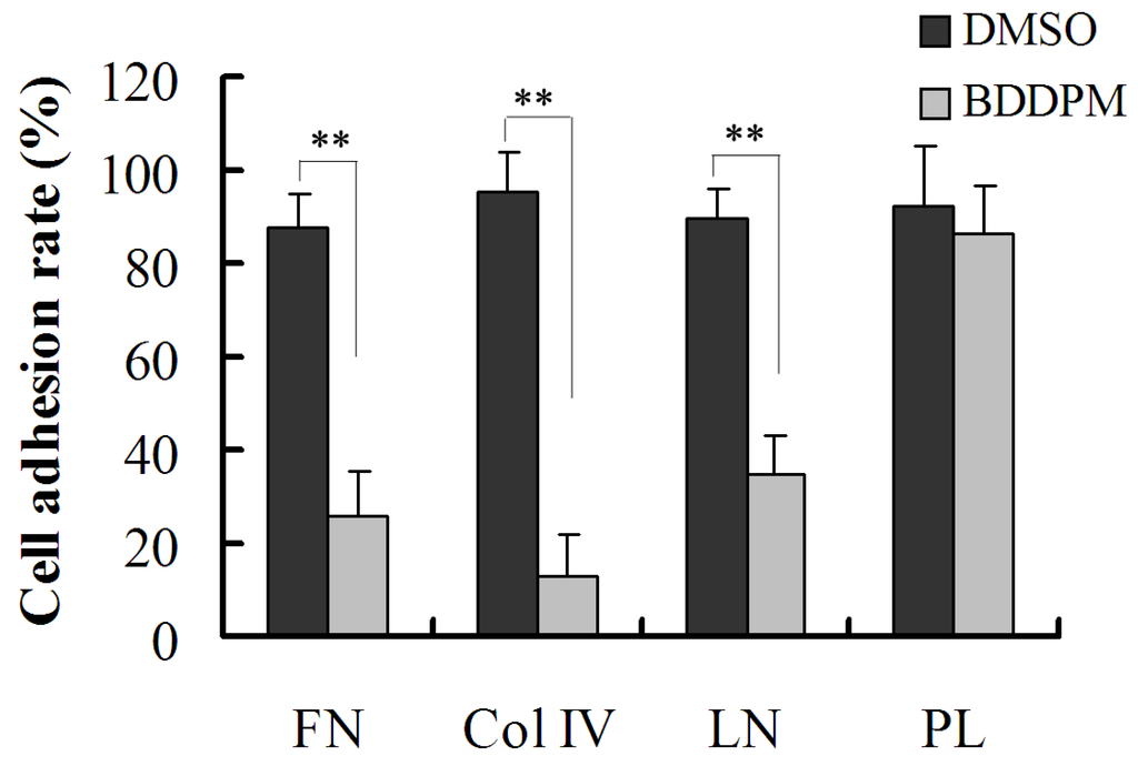 Marinedrugs 13 01010 g005 1024