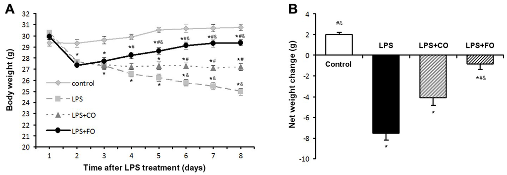 Marinedrugs 13 01026 g001 1024