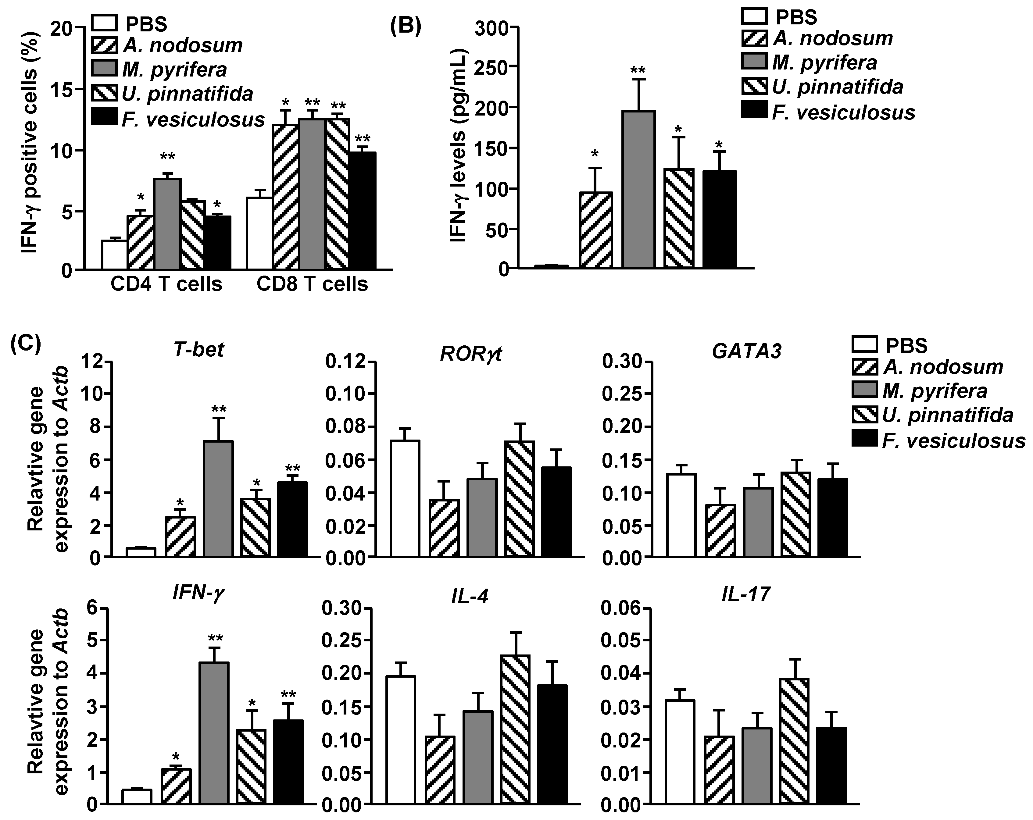 Marinedrugs 13 01084 g004b