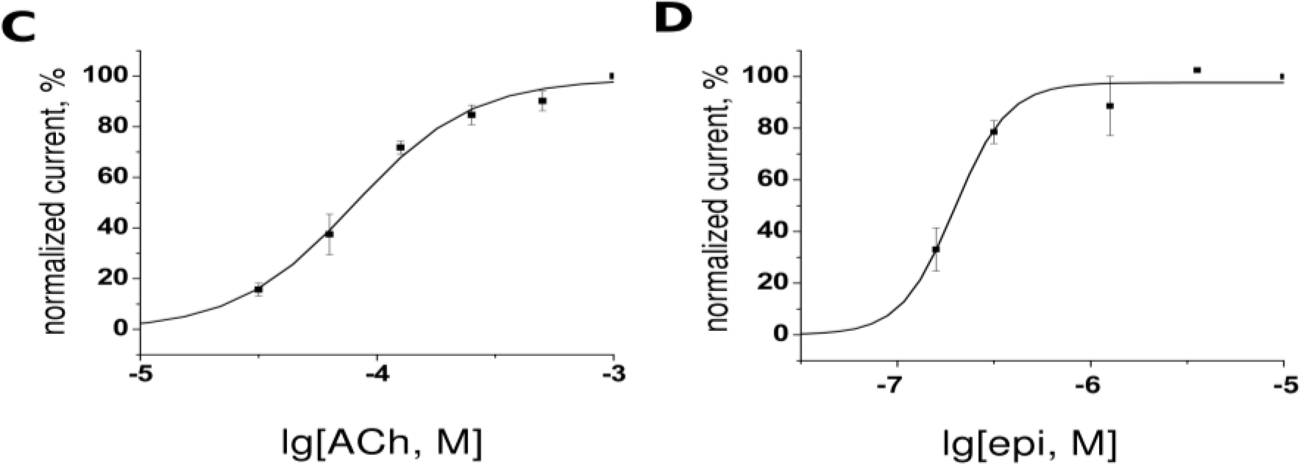 Marinedrugs 13 01255 g002b