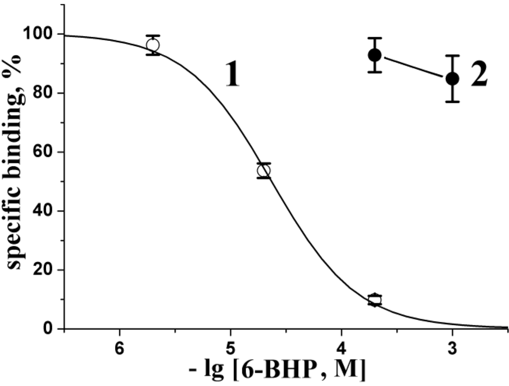 Marinedrugs 13 01255 g003 1024