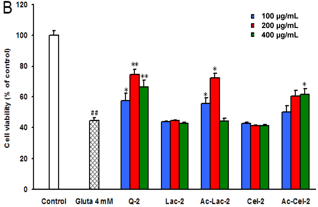 Marinedrugs 13 01267 g005b 1024