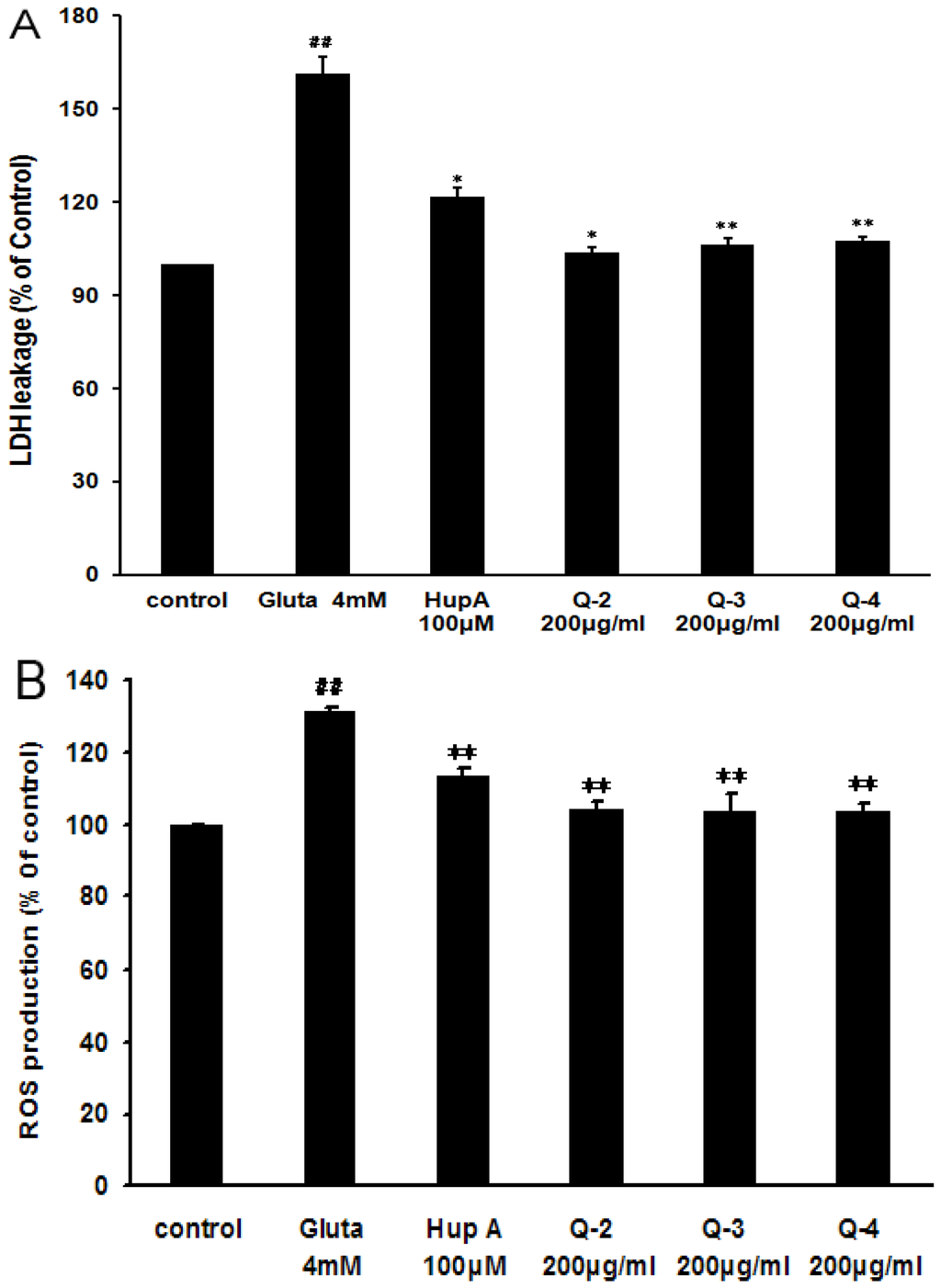 Marinedrugs 13 01267 g006 1024