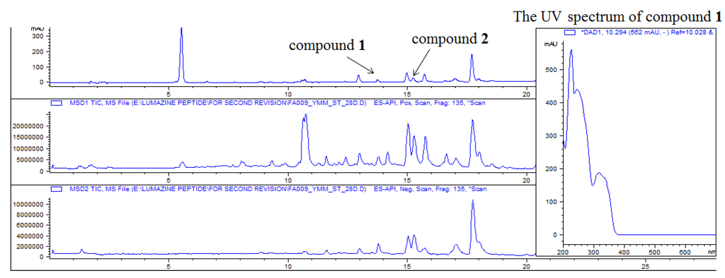 Marinedrugs 13 01290 g002 1024