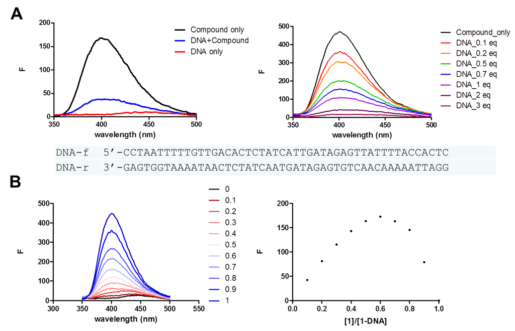 Marinedrugs 13 01290 g007 1024