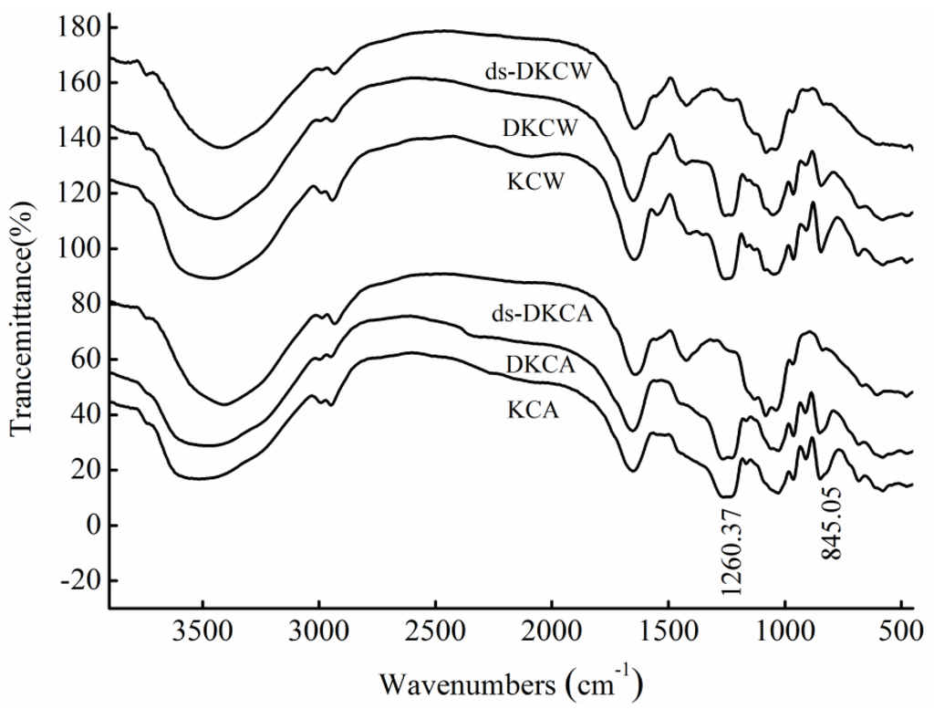 Marinedrugs 13 01360 g001 1024