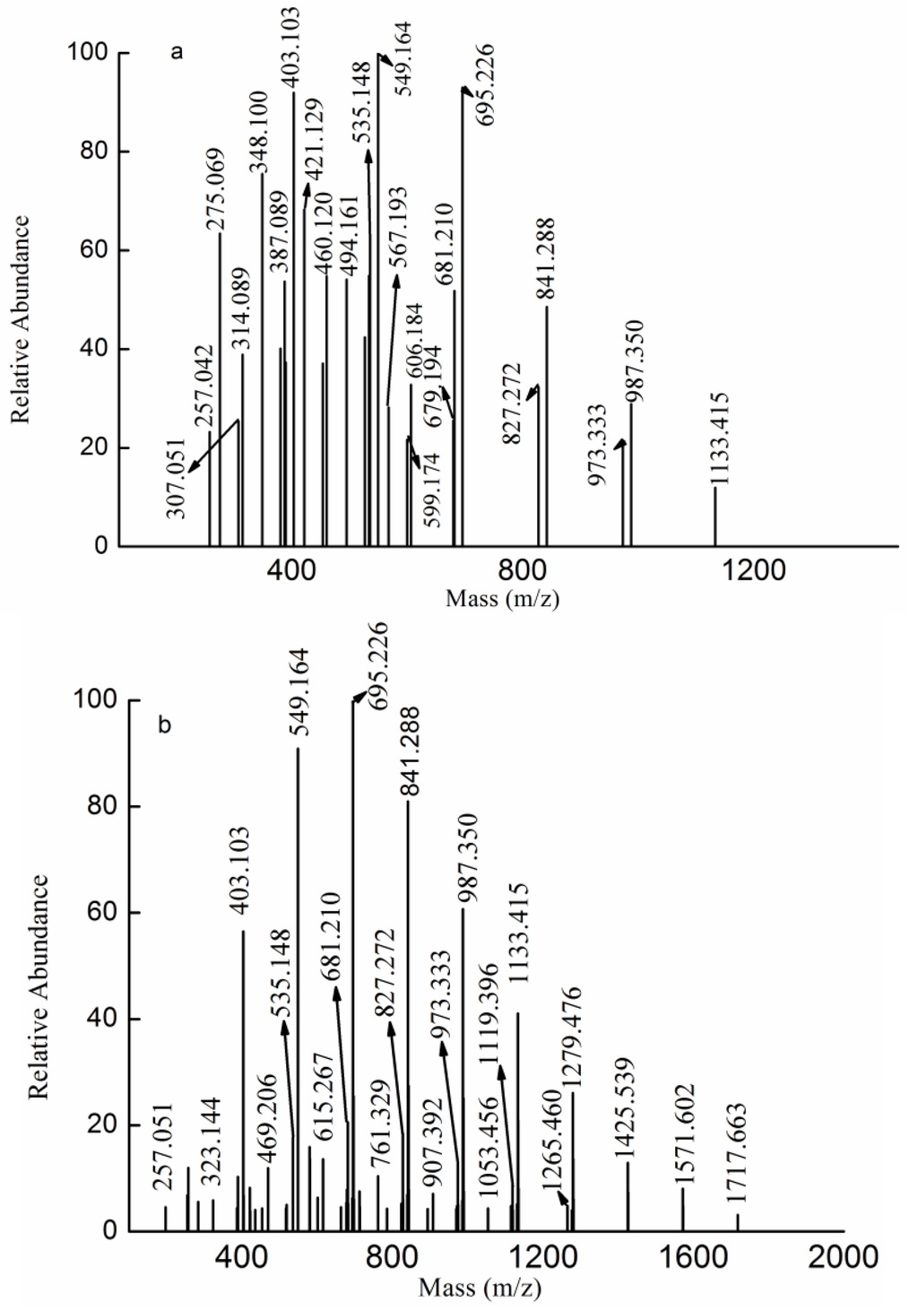 Marinedrugs 13 01360 g002 1024