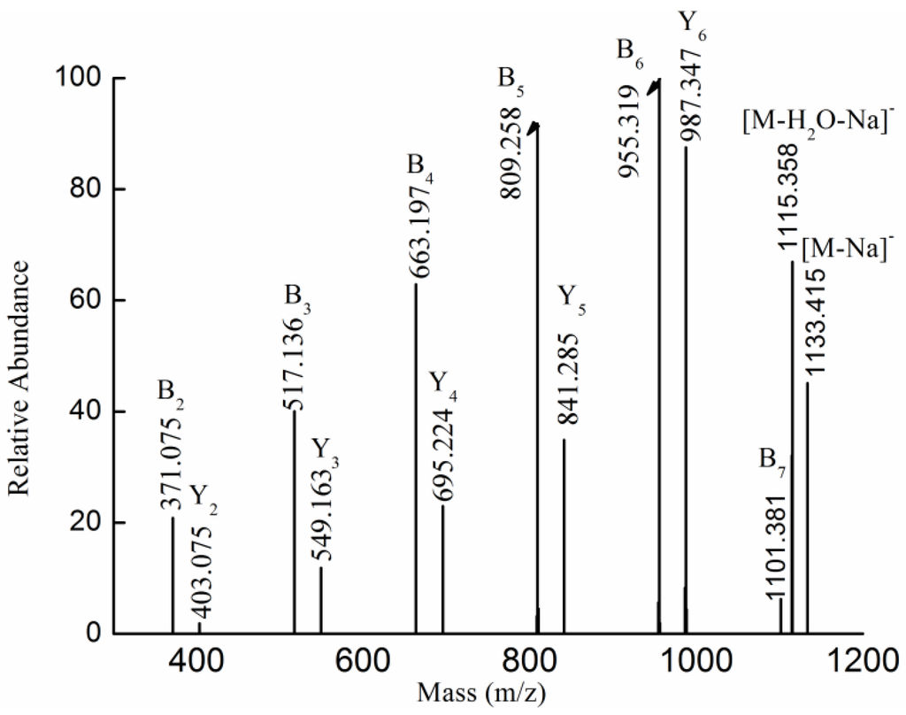 Marinedrugs 13 01360 g003 1024