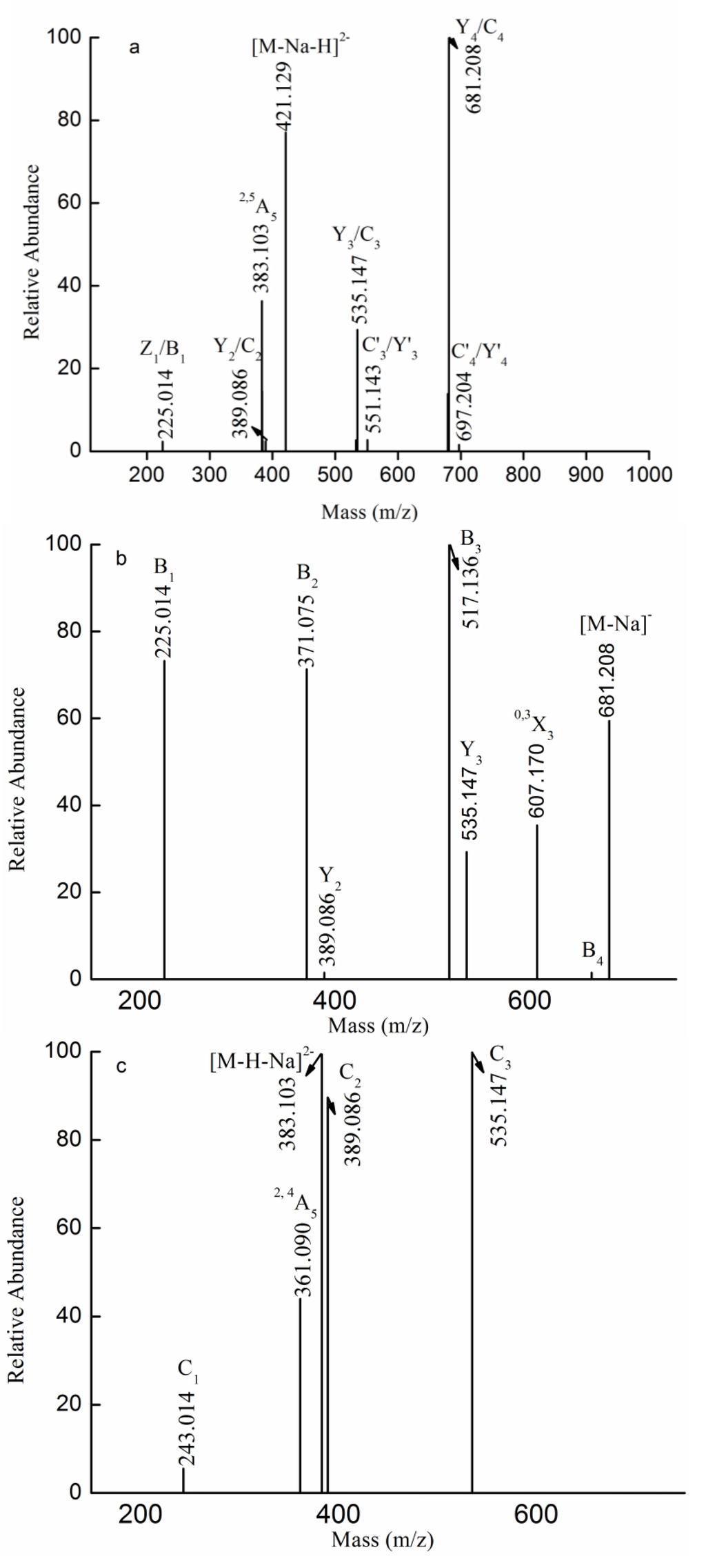 Marinedrugs 13 01360 g004 1024