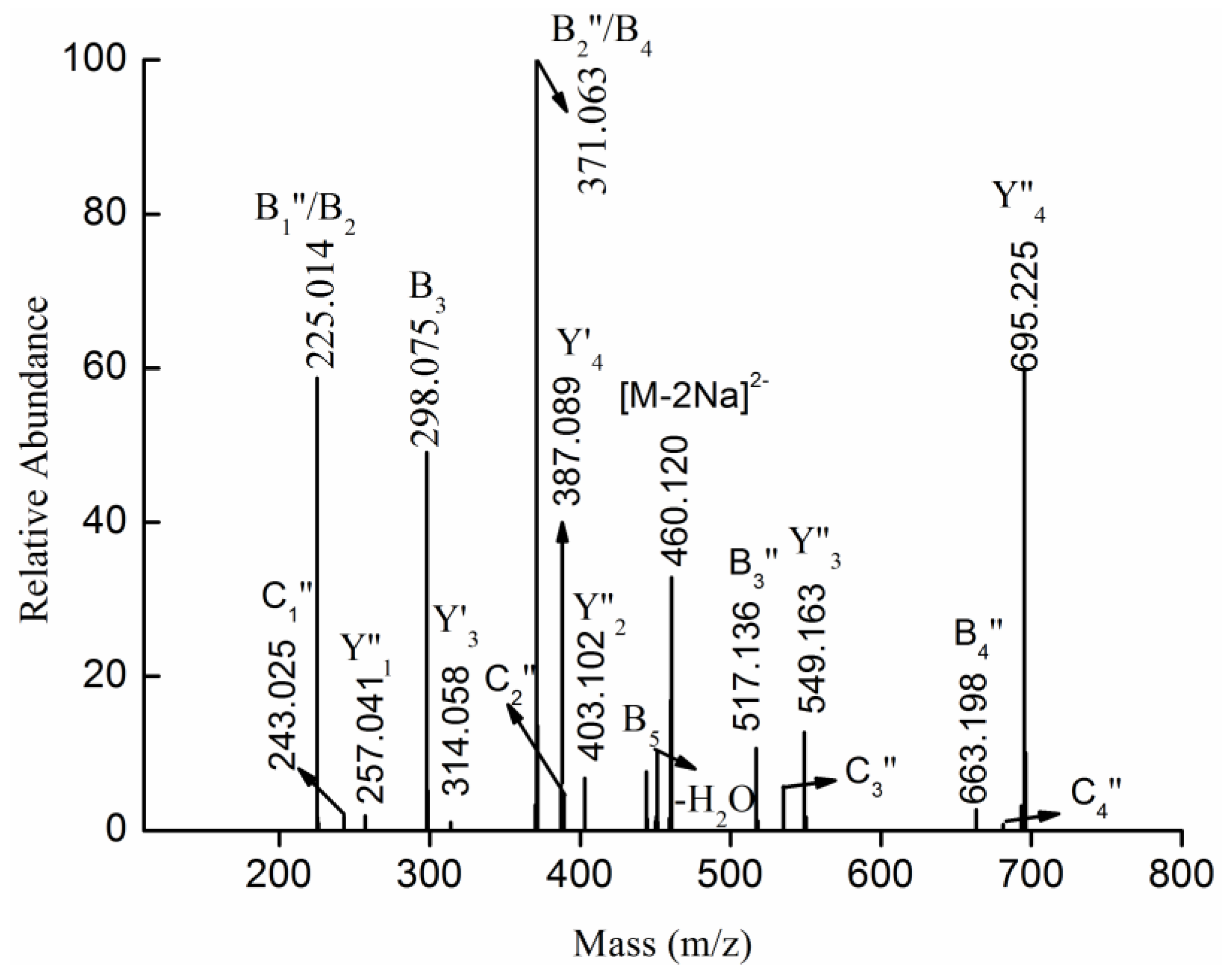 Marinedrugs 13 01360 g005