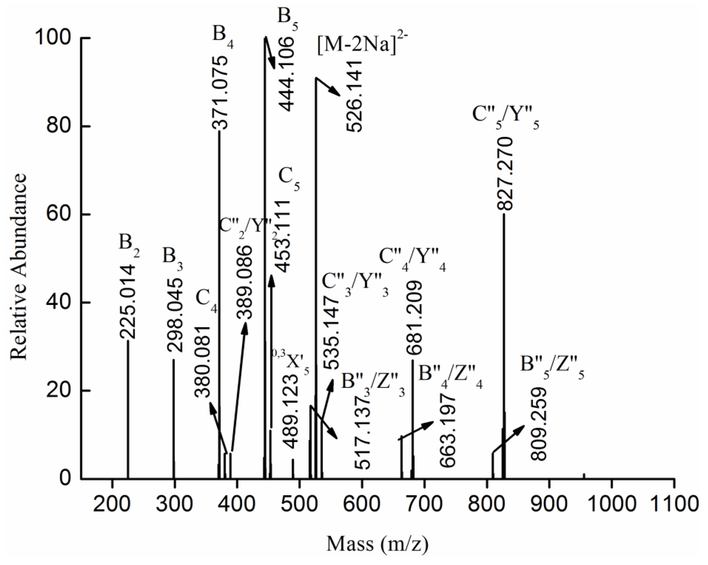 Marinedrugs 13 01360 g006 1024