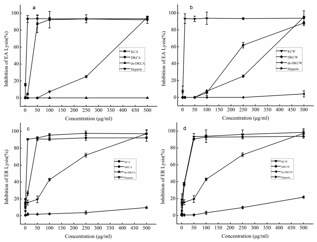 Marinedrugs 13 01360 g007 1024