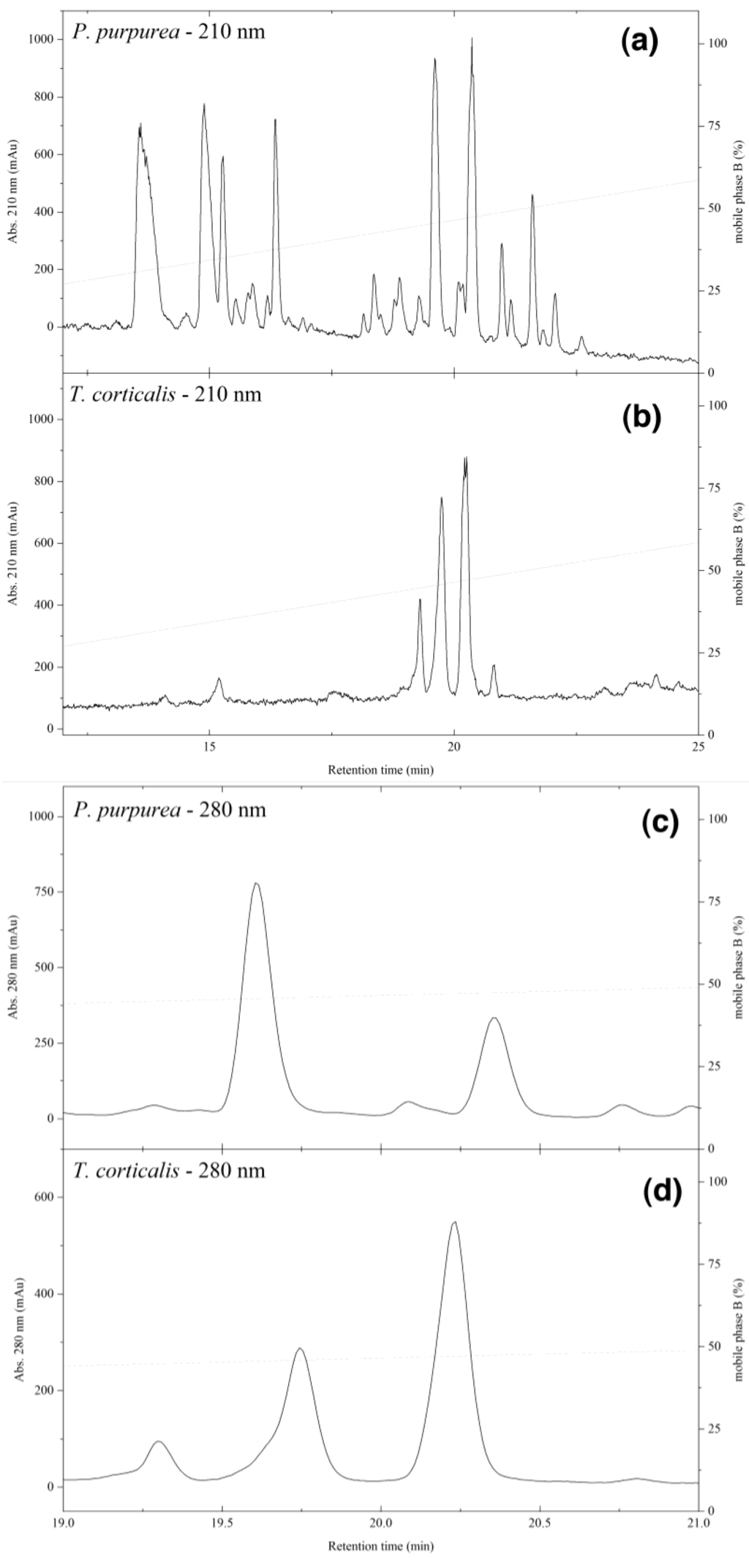 Marinedrugs 13 01389 g001 1024
