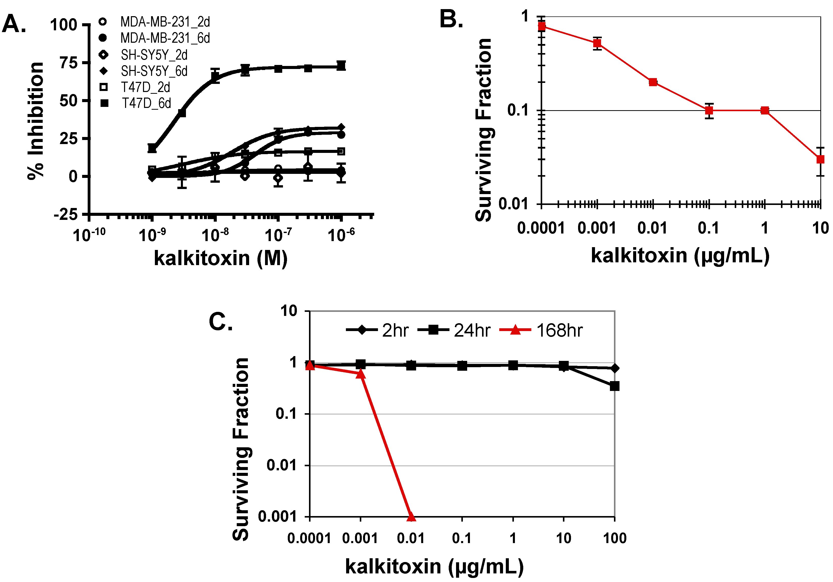 Marinedrugs 13 01552 g006