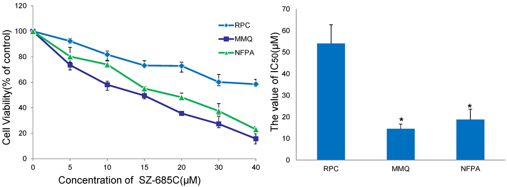 Marinedrugs 13 01569 g004 1024