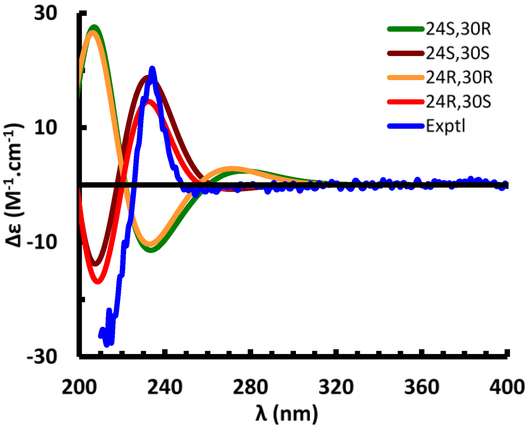 Marinedrugs 13 01632 g004 1024