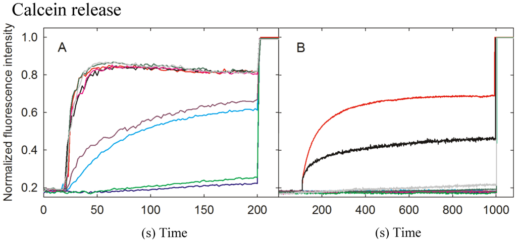 Marinedrugs 13 01647 g004 1024