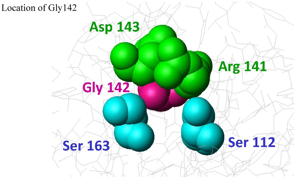 Marinedrugs 13 01647 g006 1024