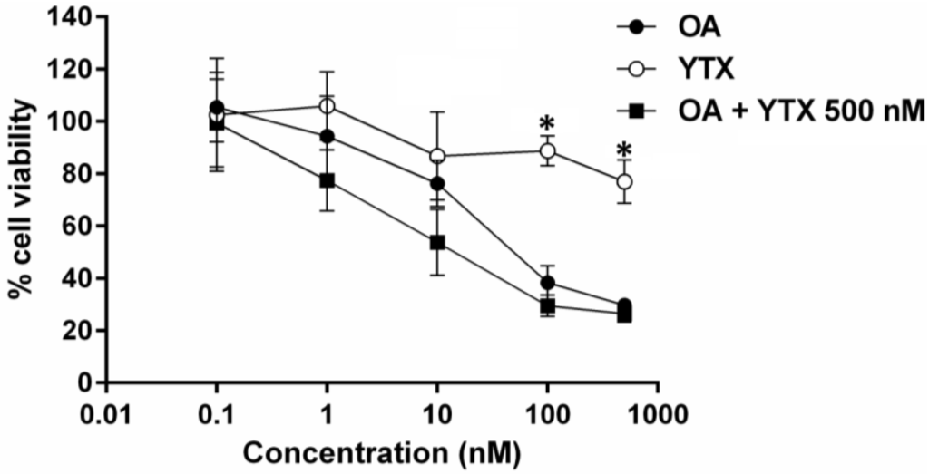 Marinedrugs 13 01666 g003 1024