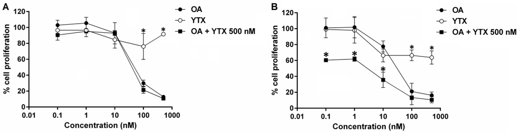 Marinedrugs 13 01666 g005 1024