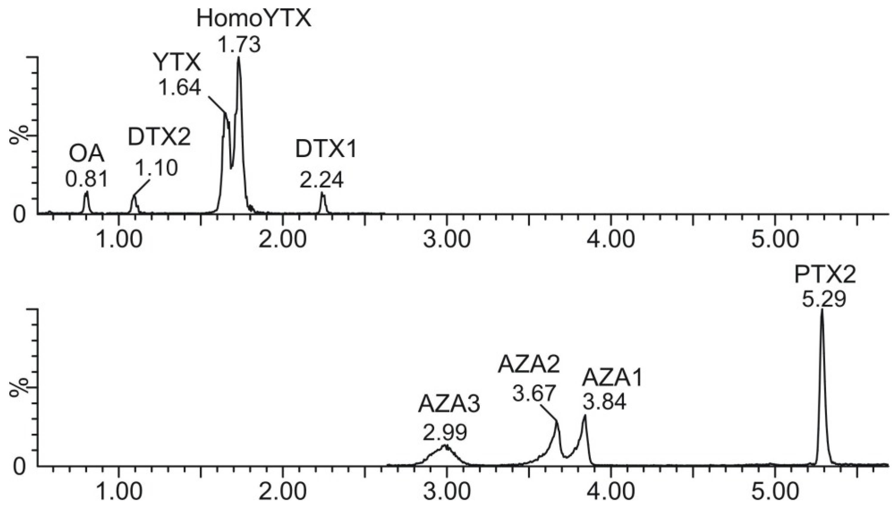 Marinedrugs 13 01666 g007