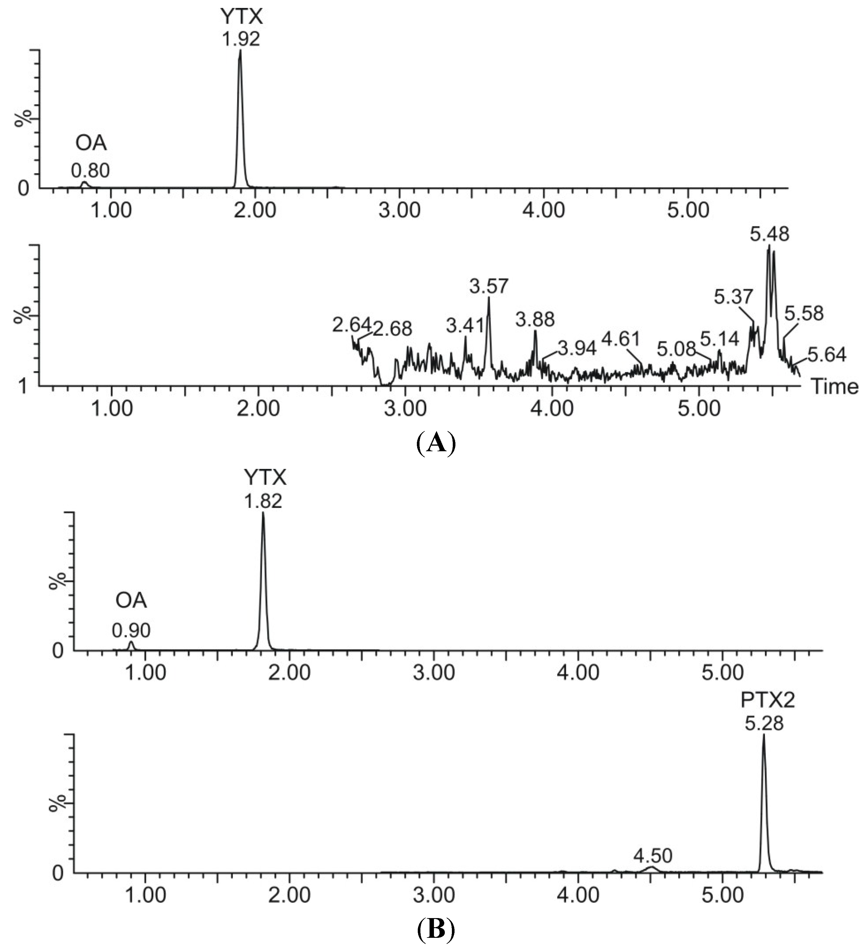 Marinedrugs 13 01666 g008