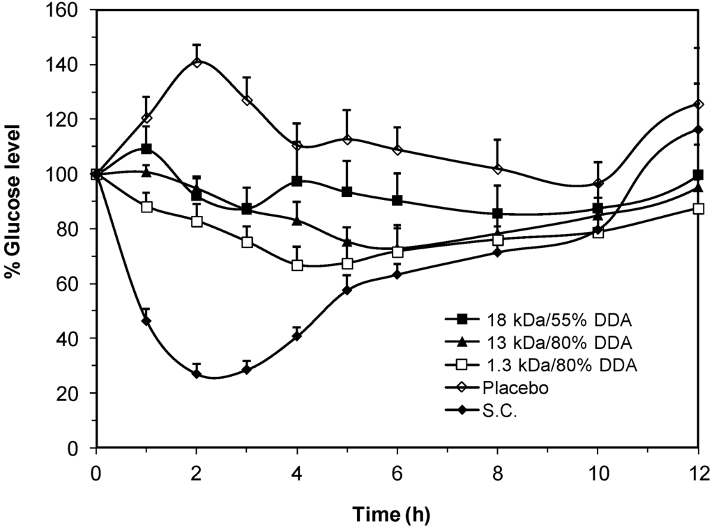 Marinedrugs 13 01710 g008 1024
