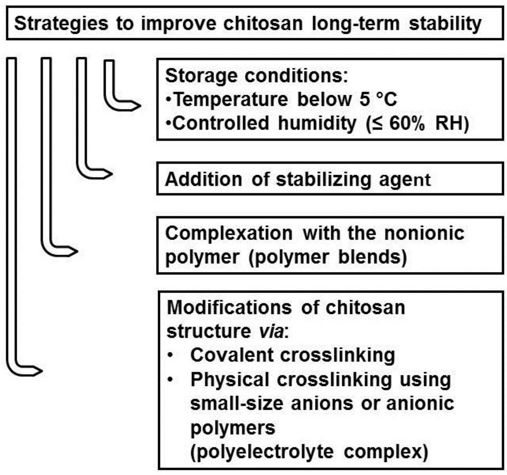 Marinedrugs 13 01819 g003 1024