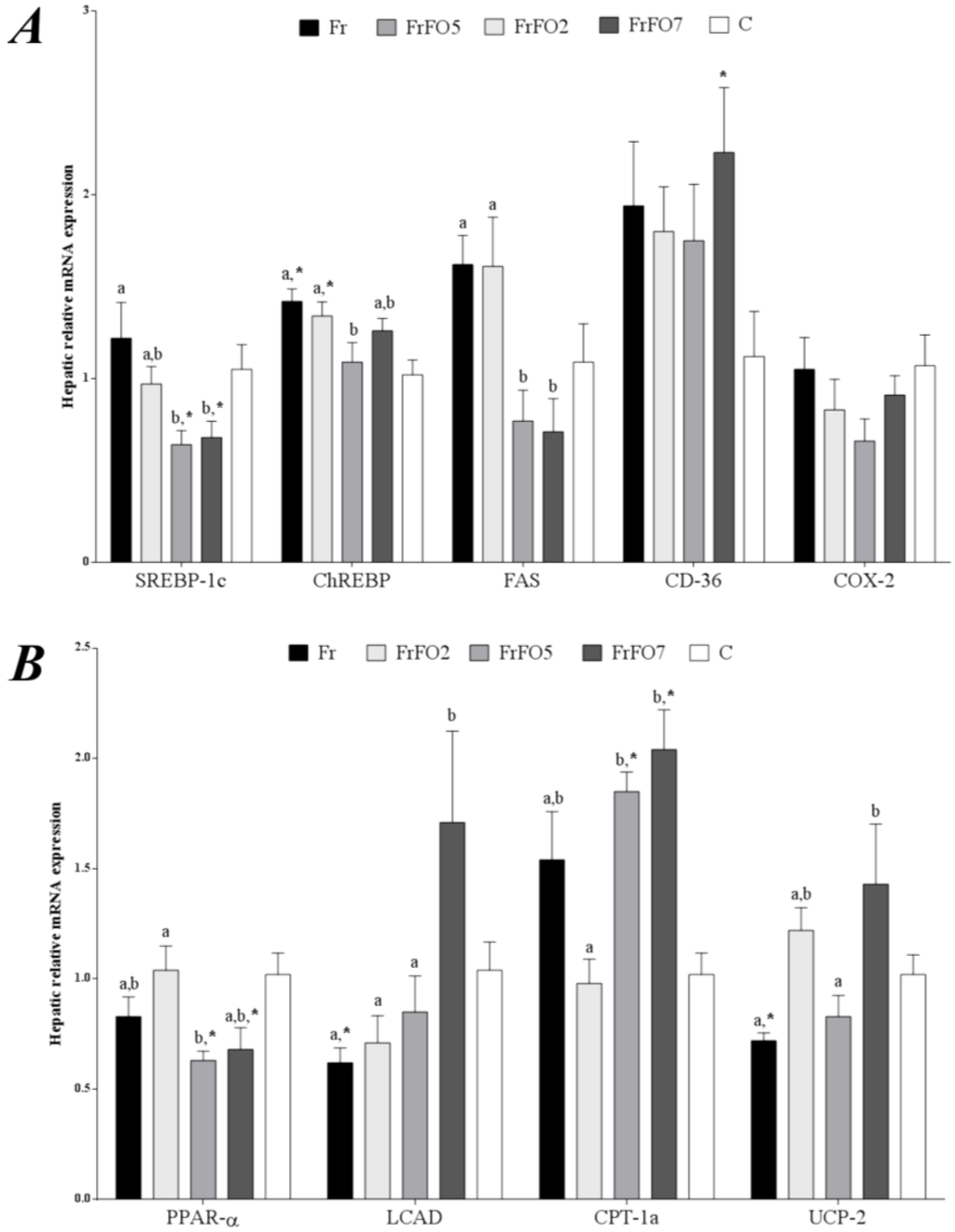 Marinedrugs 13 01864 g002a 1024