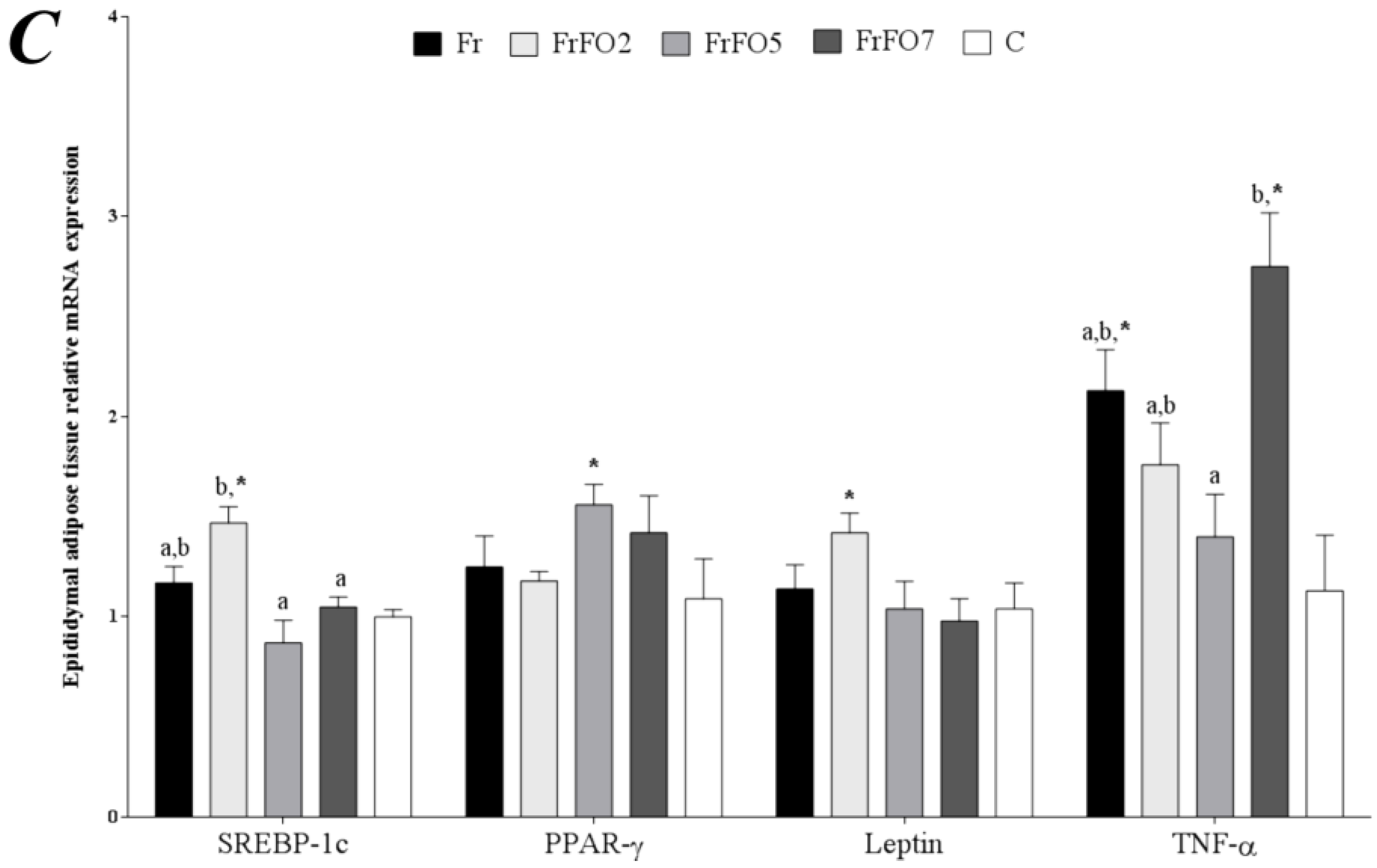 Marinedrugs 13 01864 g002b