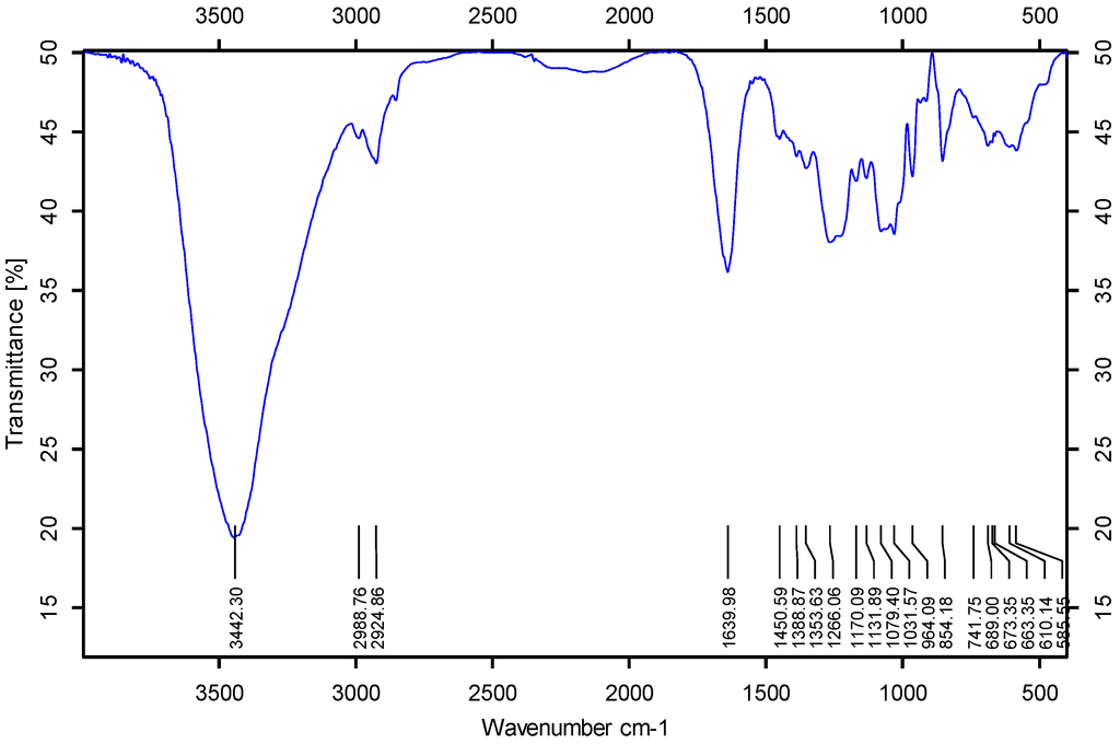 Marinedrugs 13 02063 g001 1024