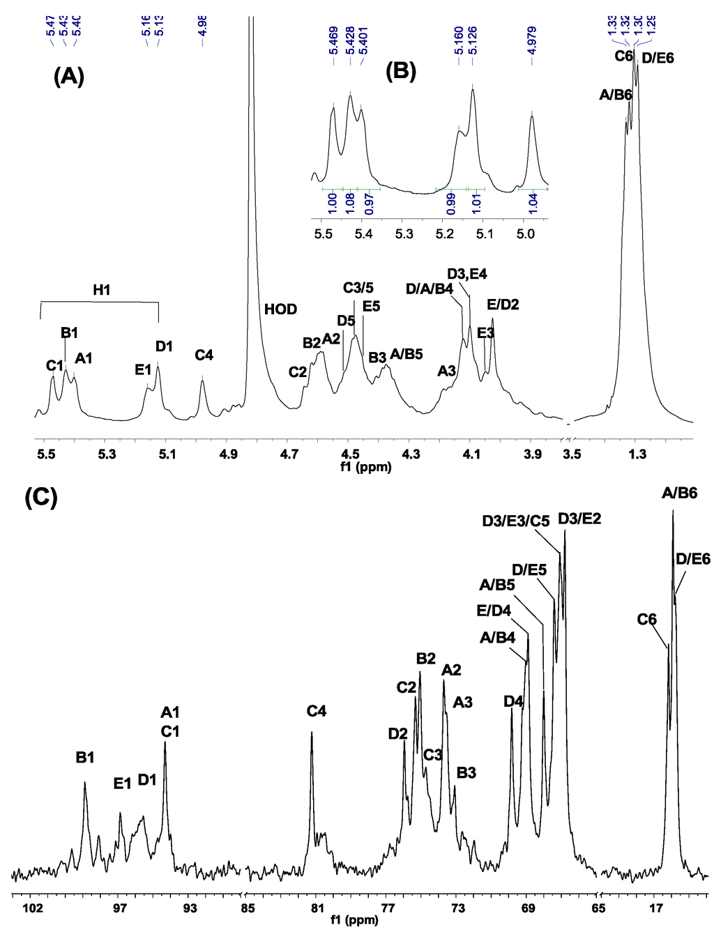 Marinedrugs 13 02063 g002 1024