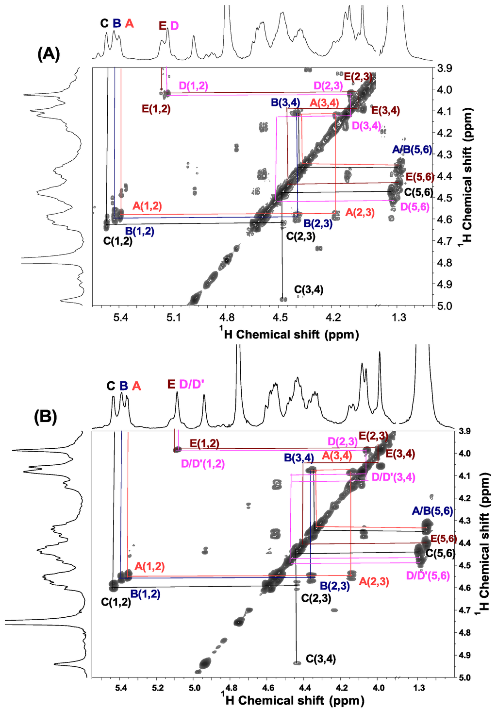 Marinedrugs 13 02063 g003 1024