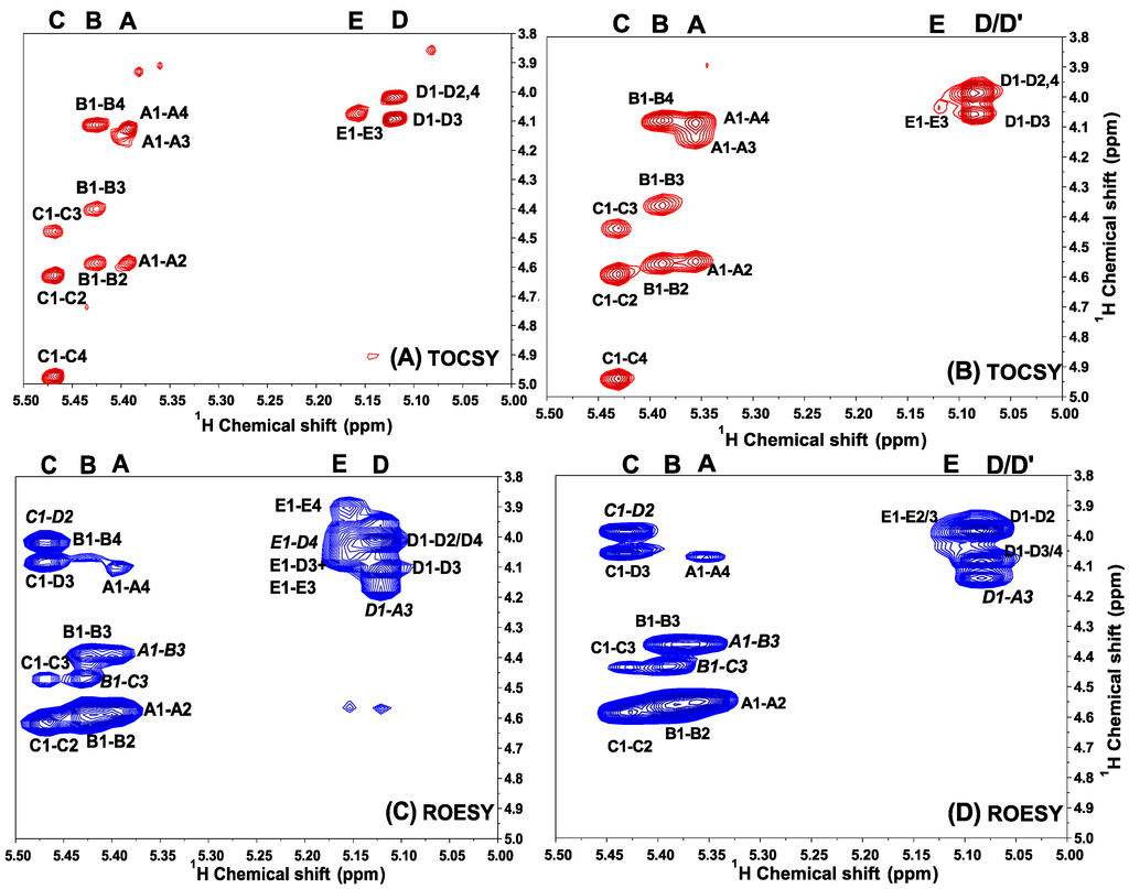Marinedrugs 13 02063 g004 1024