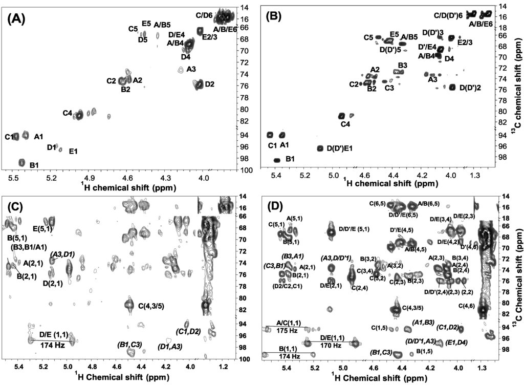 Marinedrugs 13 02063 g005 1024