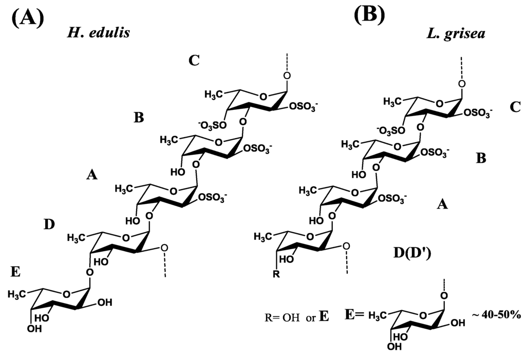 Marinedrugs 13 02063 g006 1024