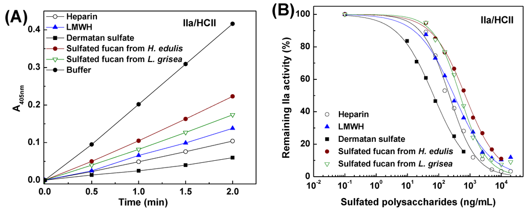 Marinedrugs 13 02063 g007 1024