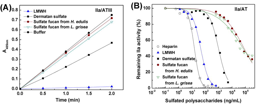 Marinedrugs 13 02063 g008 1024