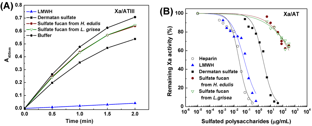 Marinedrugs 13 02063 g009 1024