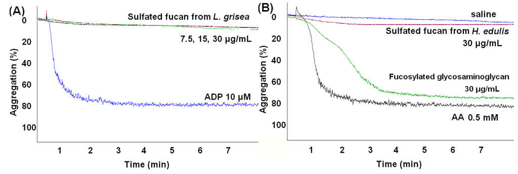 Marinedrugs 13 02063 g010 1024