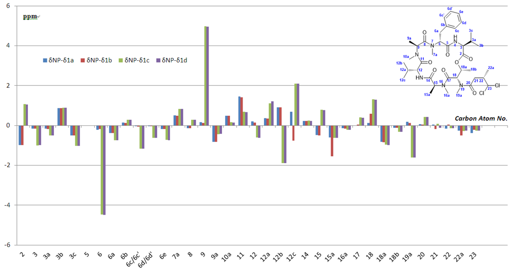 Marinedrugs 13 02085 g004 1024