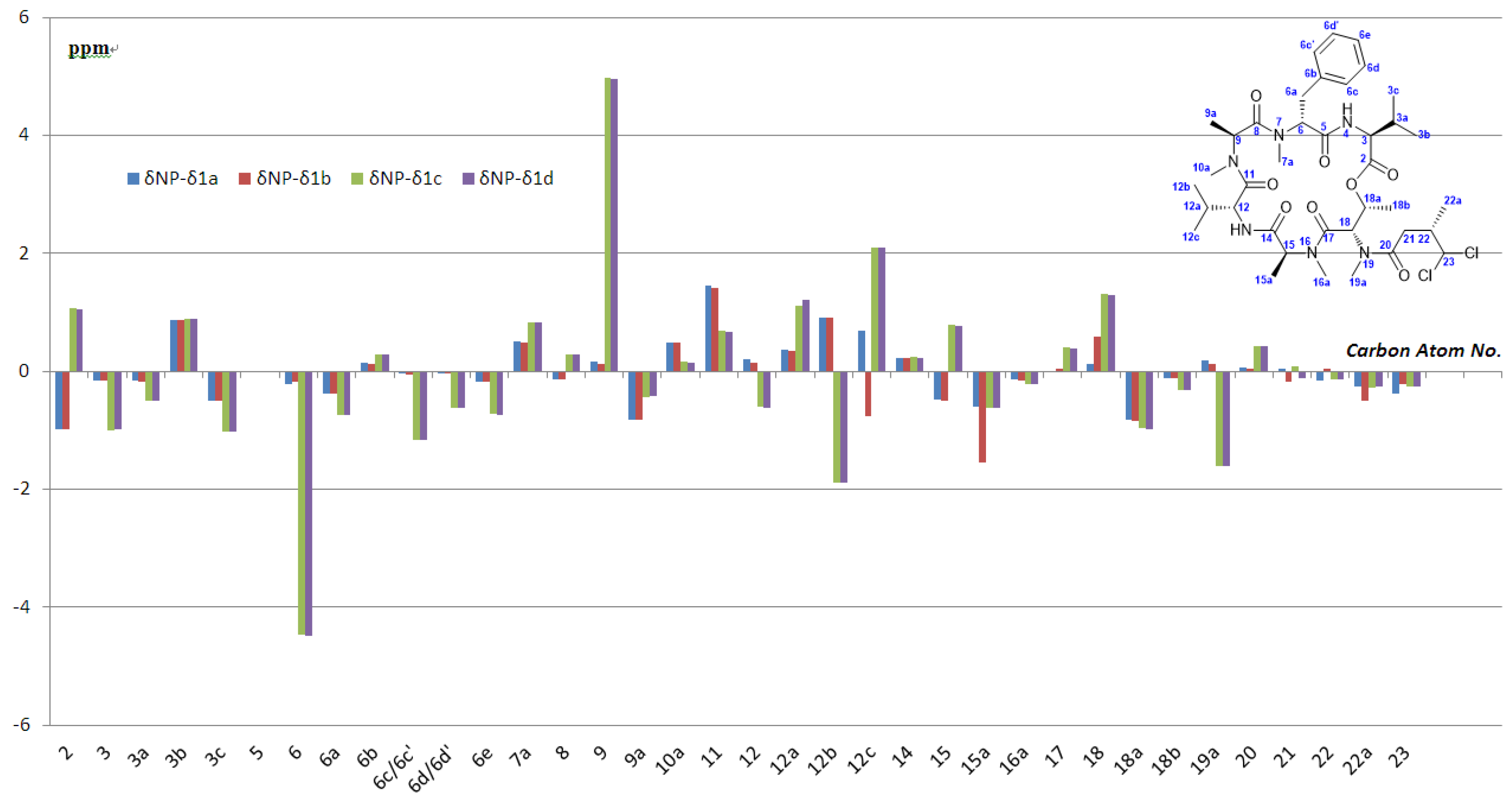 Marinedrugs 13 02085 g004