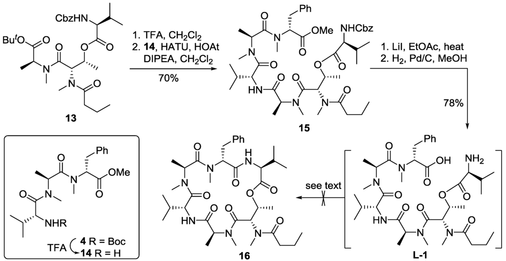 Marinedrugs 13 02085 g007 1024