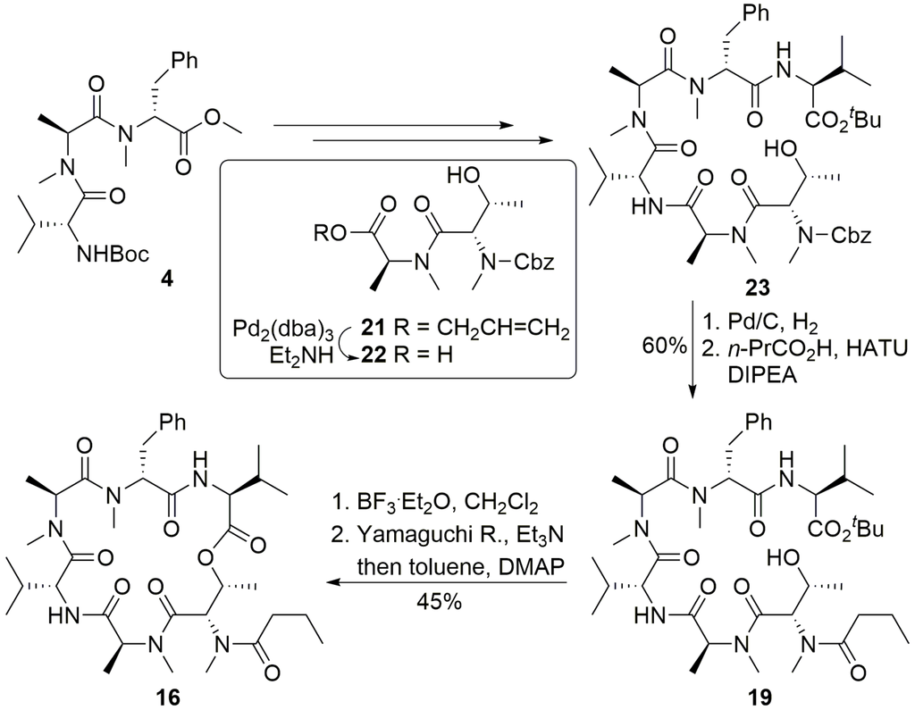Marinedrugs 13 02085 g009 1024