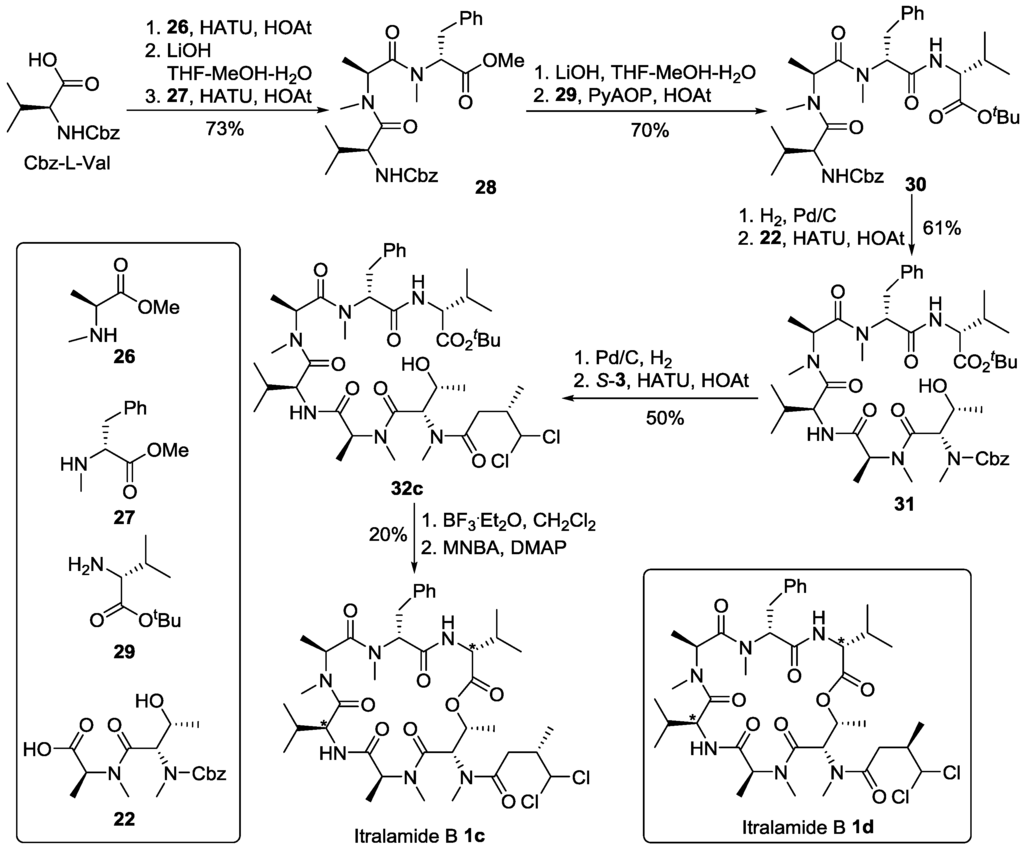 Marinedrugs 13 02085 g012 1024
