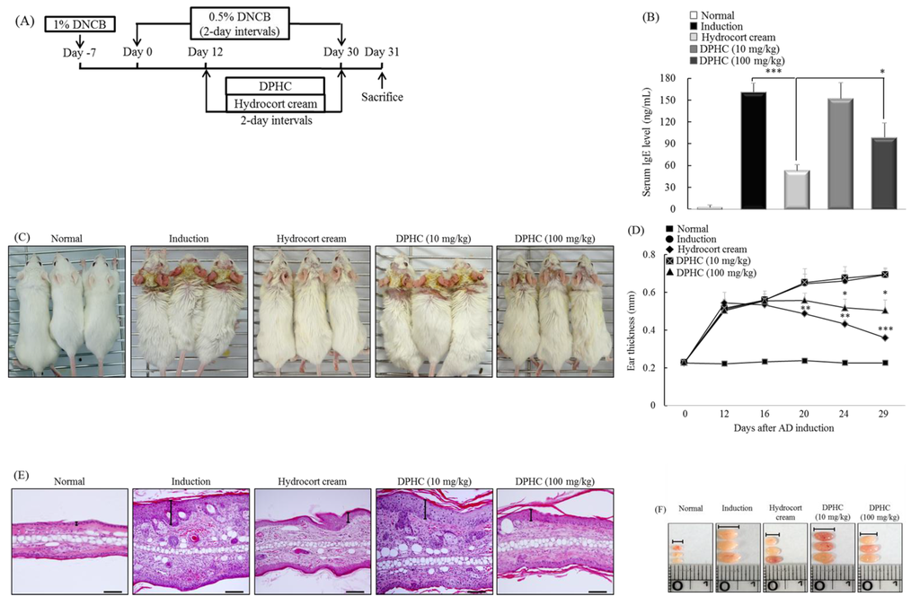 Marinedrugs 13 02141 g005 1024
