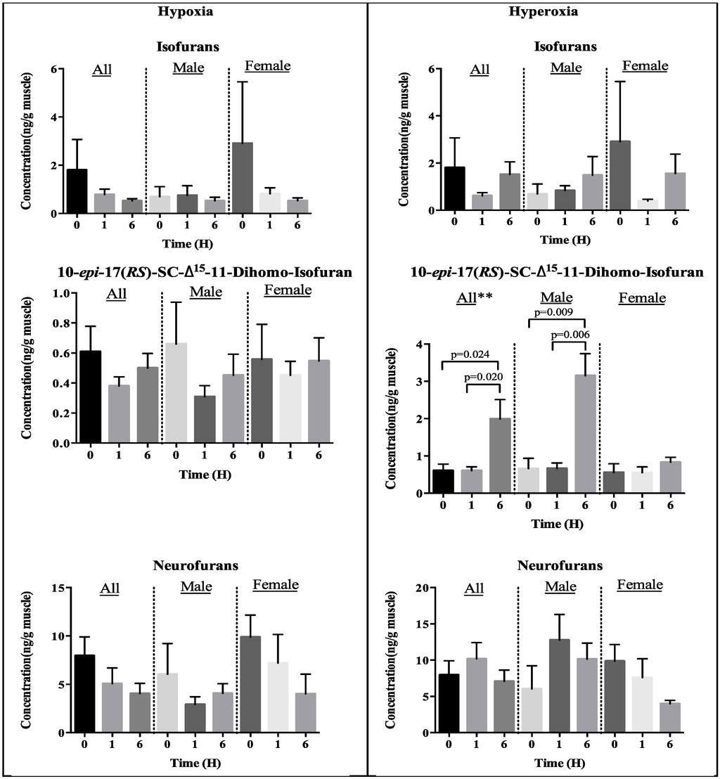 Marinedrugs 13 02215 g003 1024